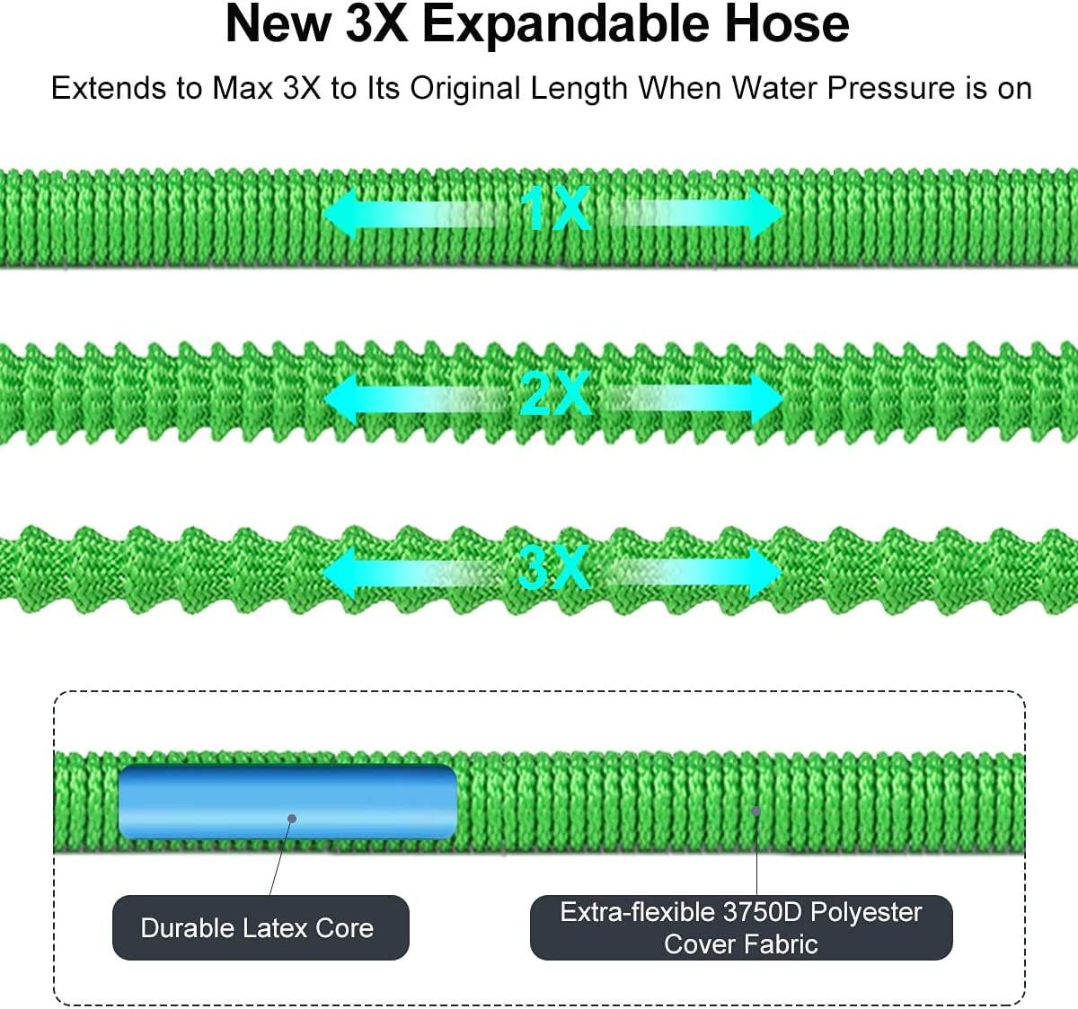 Expandable Hose
